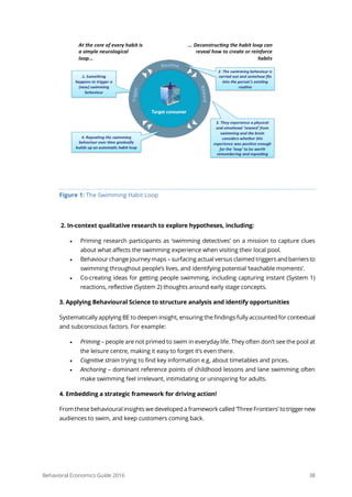 Behavioral Economics Guide 2016 38
Figure 1: The Swimming Habit Loop
2. In-context qualitative research to explore hypotheses, including:
• Priming research participants as ‘swimming detectives’ on a mission to capture clues
about what affects the swimming experience when visiting their local pool.
• Behaviour change journey maps – surfacing actual versus claimed triggers andbarriersto
swimming throughout people’s lives, and identifying potential ‘teachable moments’.
• Co-creating ideas for getting people swimming, including capturing instant (System 1)
reactions, reflective (System 2) thoughts around early stage concepts.
3. Applying Behavioural Science to structure analysis and identify opportunities
Systematically applying BE to deepen insight, ensuring the findings fully accounted for contextual
and subconscious factors. For example:
• Priming – people are not primed to swim in everyday life. They often don’t see the pool at
the leisure centre, making it easy to forget it’s even there.
• Cognitive strain trying to find key information e.g. about timetables and prices.
• Anchoring – dominant reference points of childhood lessons and lane swimming often
make swimming feel irrelevant, intimidating or uninspiring for adults.
4. Embedding a strategic framework for driving action!
From these behavioural insights we developed a framework called ‘Three Frontiers’ totriggernew
audiences to swim, and keep customers coming back.
 