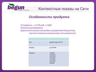 Контекстные показы на Сети 