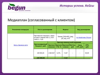 Истории	
  успеха.	
  Кейсы	
  



Медиаплан	
  (согласованный	
  с	
  клиентом)	
  
 
