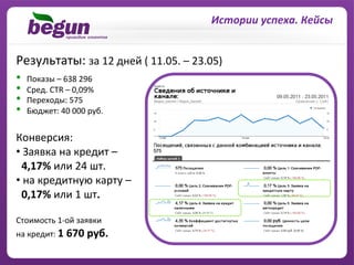 Истории	
  успеха.	
  Кейсы	
  


Результаты:	
  за	
  12	
  дней	
  (	
  11.05.	
  –	
  23.05)	
  
	
  

• 	
  	
  	
  Показы	
  –	
  638	
  296	
  
• 	
  	
  	
  Сред.	
  CTR	
  –	
  0,09%	
  
• 	
  	
  	
  Переходы:	
  575	
  
• 	
  	
  	
  Бюджет:	
  40	
  000	
  руб.	
  
	
  
Конверсия:	
  
• 	
  Заявка	
  на	
  кредит	
  –	
  	
  
	
  	
  4,17%	
  или	
  24	
  шт.	
  
• 	
  на	
  кредитную	
  карту	
  –	
  
	
  	
  0,17%	
  или	
  1	
  шт.	
  
	
  
Стоимость	
  1-­‐ой	
  заявки	
  	
  
на	
  кредит:	
  1	
  670	
  руб.	
  
	
  
 
