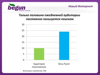 Новый	
  Интернет	
  

Только	
  половина	
  ежедневной	
  аудитории	
  
                                              	
  
    постоянно	
  пользуется	
  поиском   	
  




   Источники:	
  LiveInternet,	
  TNS	
  
 