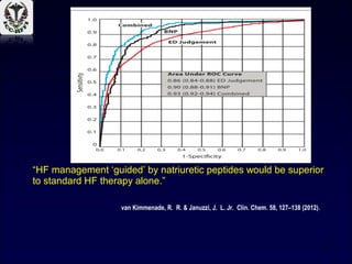 “HF management ‘guided’ by natriuretic peptides would be superior
to standard HF therapy alone.”
11
van Kimmenade, R. R. & Januzzi, J. L. Jr. Clin. Chem. 58, 127–138 (2012).
 