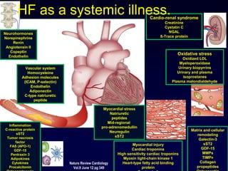 Neurohormones
Norepinephrine
Renin
Angiotensin II
Copeptin
Endothelin
Vascular system
Homocysteine
Adhesion molecules
(ICAM, P-selectin)
Endothelin
Adiponectin
C-type natriuretic
peptide
Inflammation
C-reactive protein
sST2
Tumor necrosis
factor
FAS (APO-1)
GDF-15
Pentraxin 3
Adipokines
Cytokines
Procalcitonin
Myocardial stress
Natriuretic
peptides
Mid-regional
pro-adrenomedullin
Neuregulin
sST2
Myocardial injury
Cardiac troponins
High sensitivity cardiac troponins
Myosin light-chain kinase 1
Heart-type fatty acid binding
protein
Matrix and cellular
remodeling
Galectin-3
sST2
GDF-15
MMPs
TIMPs
Collagen
propeptides
Cardio-renal syndrome
Creatinine
Cystatin C
NGAL
ß-Trace protein
Oxidative stress
Oxidized LDL
Myeloperoxidase
Urinary biopyrrins
Urinary and plasma
isoprostanes
Plasma malondialdehyde
HF as a systemic illness.
15
Nature Review Cardiology
Vol.9 June 12 pg 349
 