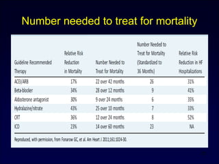 Number needed to treat for mortality
25
 