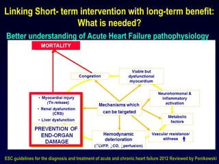 Linking Short- term intervention with long-term benefit:
What is needed?
Better understanding of Acute Heart Failure pathophysiology
ESC guidelines for the diagnosis and treatment of acute and chronic heart failure 2012 Reviewed by Ponikowski
 