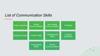 List of Communication Skills
Active Listening
Verbal
Communication
Non-Verbal
Communication
Empathy
Reflective Skills Written Skills
Interpersonal
Skills
Cultural
Sensitivity
Presentation
Skills
Ethical
Communication
 