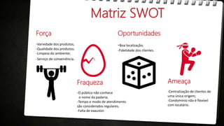 Matriz SWOT
Força
-Variedade dos produtos;
-Qualidade dos produtos;
-Limpeza do ambiente;
-Serviço de conveniência.
Fraqueza
-O público não conhece
o nome da padaria;
-Tempo e modo de atendimento
são considerados regulares;
-Falta de exaustor.
Oportunidades
-Boa localização;
-Fidelidade dos clientes.
Ameaça
-Centralização de clientes de
uma única origem;
-Condomínio não é flexível
com locatário.
 