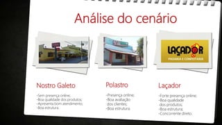 Análise do cenário
Nostro Galeto
-Sem presença online;
-Boa qualidade dos produtos;
-Apresenta bom atendimento;
-Boa estrutura.
Polastro
-Presença online;
-Boa avaliação
dos clientes;
-Boa estrutura.
Laçador
-Forte presença online;
-Boa qualidade
dos produtos;
-Boa estrutura;
-Concorrente direto.
 