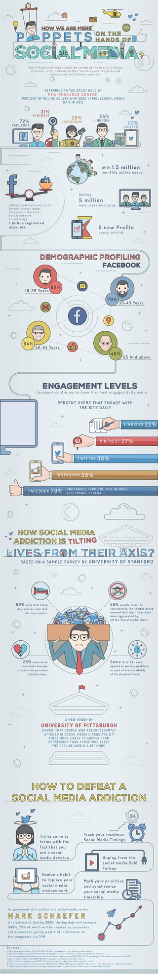 Infographic for studies on social media usage.
