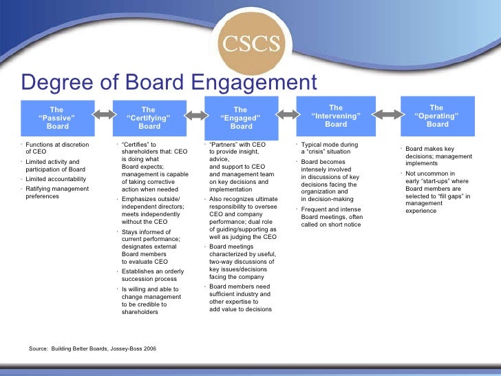 Best Practices in Board Evaluation and Director Evaluation
