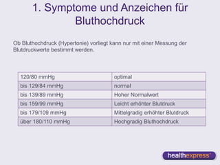 1. Symptome und Anzeichen für
Bluthochdruck
Ob Bluthochdruck (Hypertonie) vorliegt kann nur mit einer Messung der
Blutdruckwerte bestimmt werden.
120/80 mmHg optimal
bis 129/84 mmHg normal
bis 139/89 mmHg Hoher Normalwert
bis 159/99 mmHg Leicht erhöhter Blutdruck
bis 179/109 mmHg Mittelgradig erhöhter Blutdruck
über 180/110 mmHg Hochgradig Bluthochdruck
 