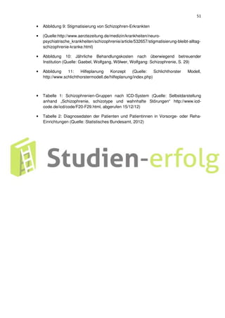 51
• Abbildung 9: Stigmatisierung von Schizophren-Erkrankten
• (Quelle:http://www.aerztezeitung.de/medizin/krankheiten/neuro-
psychiatrische_krankheiten/schizophrenie/article/532657/stigmatisierung-bleibt-alltag-
schizophrenie-kranke.html)
• Abbildung 10: Jährliche Behandlungskosten nach überwiegend betreuender
Institution (Quelle: Gaebel, Wolfgang, Wölwer, Wolfgang: Schizophrenie, S. 29)
• Abbildung 11: Hilfeplanung Konzept (Quelle: Schlichthorster Modell,
http://www.schlichthorstermodell.de/hilfeplanung/index.php)
• Tabelle 1: Schizophrenien-Gruppen nach ICD-System (Quelle: Selbstdarstellung
anhand „Schizophrenie, schizotype und wahnhafte Störungen“ http://www.icd-
code.de/icd/code/F20-F29.html, abgerufen 15/12/12)
• Tabelle 2: Diagnosedaten der Patienten und Patientinnen in Vorsorge- oder Reha-
Einrichtungen (Quelle: Statistisches Bundesamt, 2012)
 