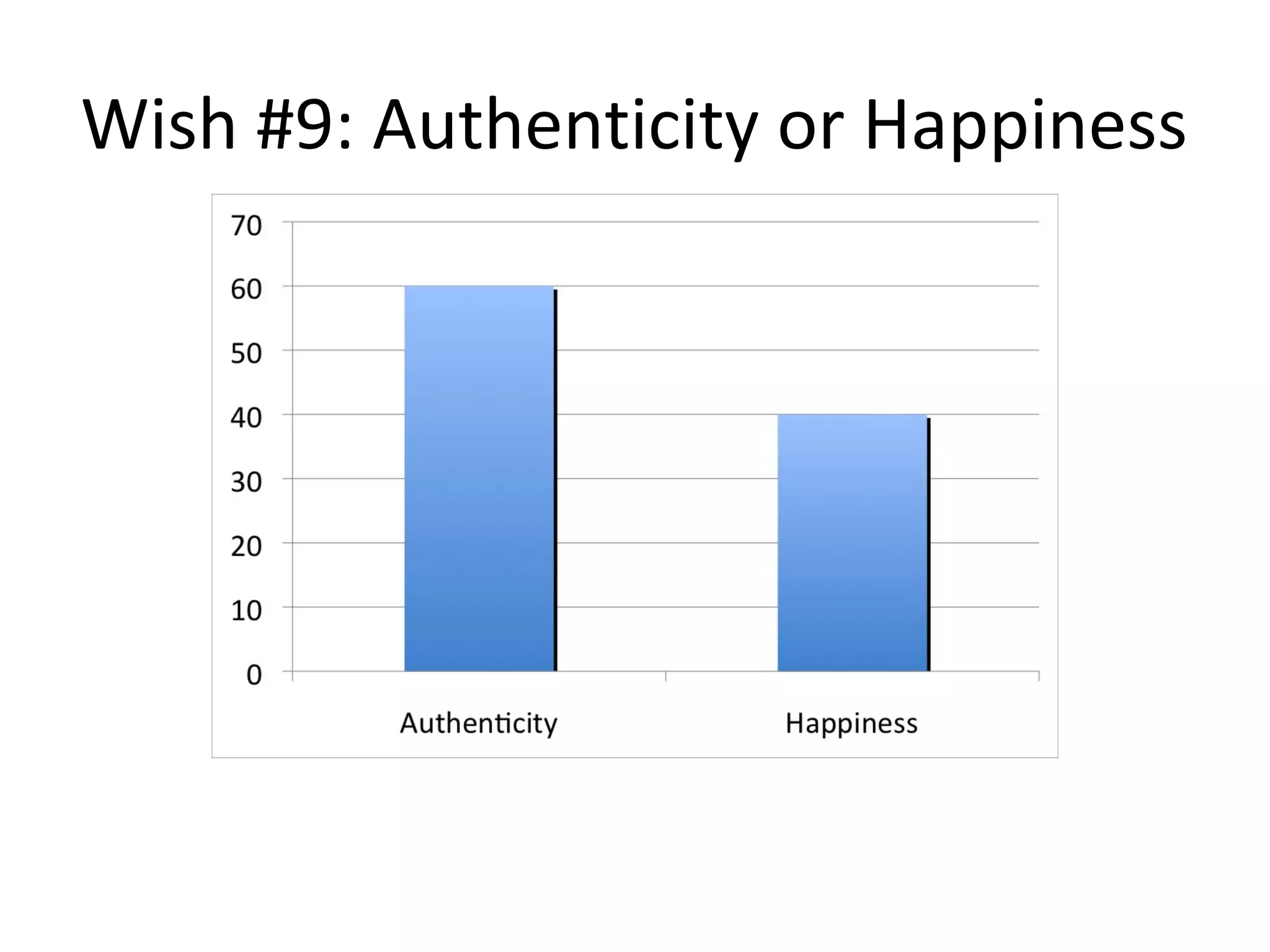 Wish #9: Authenticity or Happiness
 