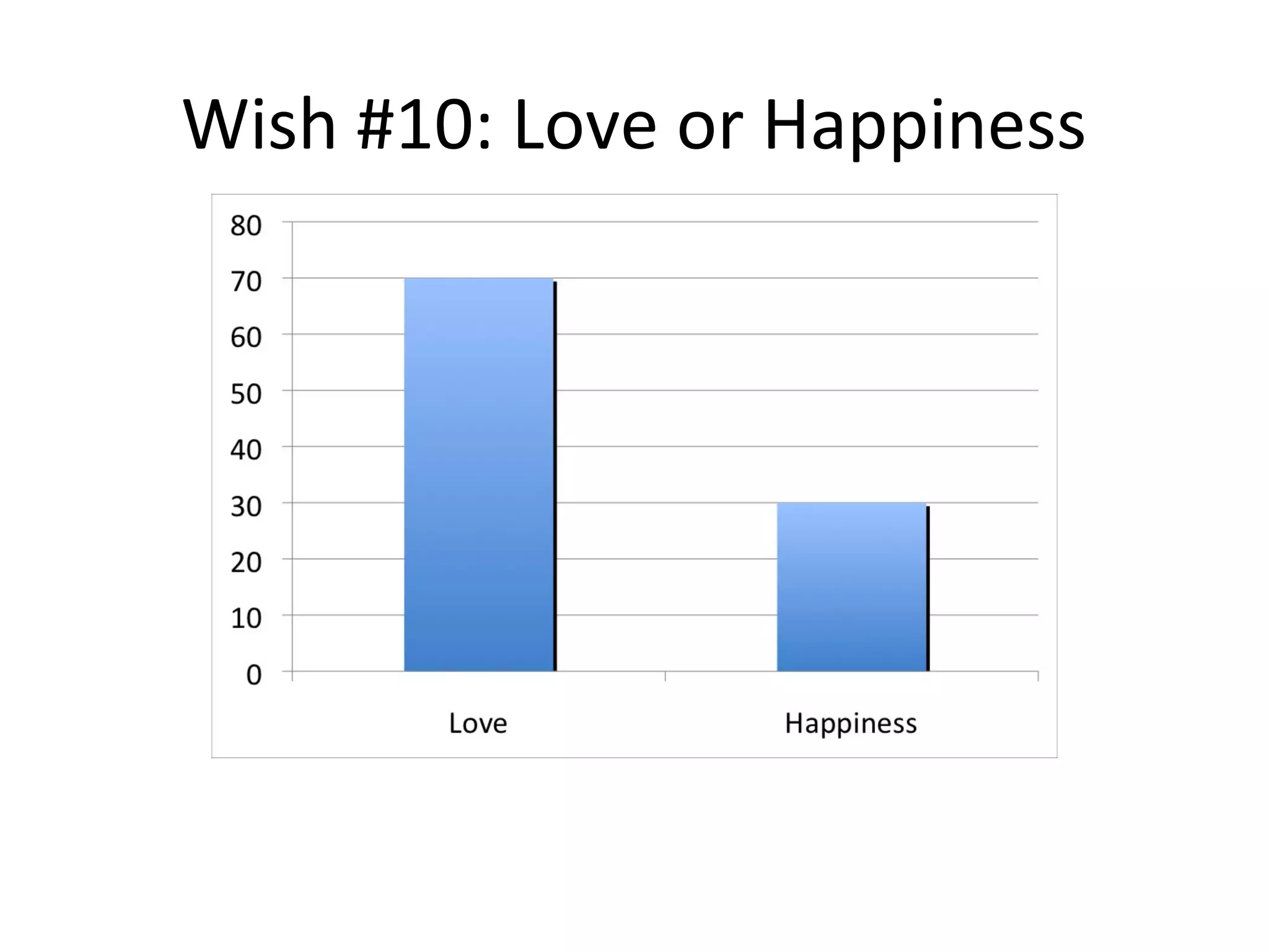Wish #10: Love or Happiness
 