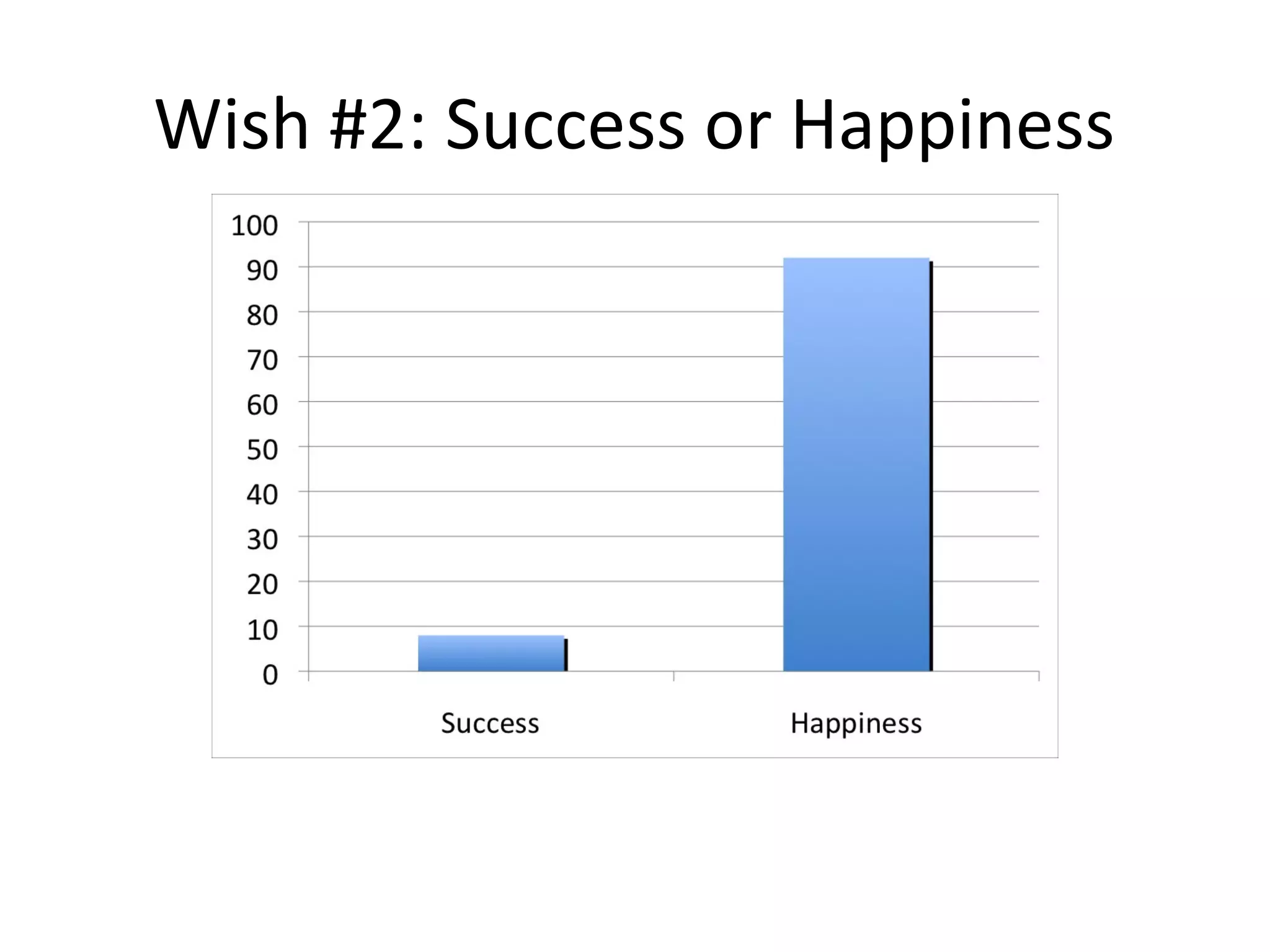 Wish #2: Success or Happiness
 