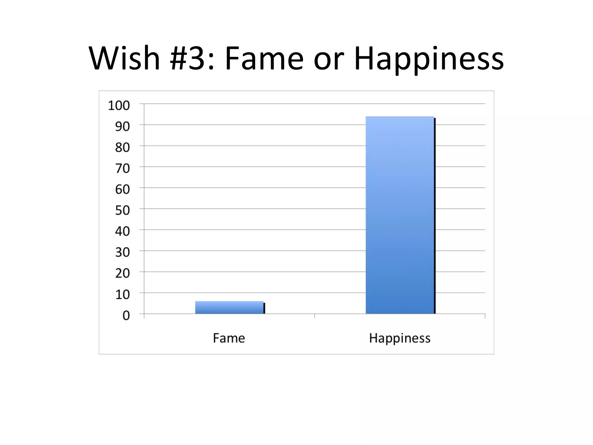 Wish #3: Fame or Happiness
 