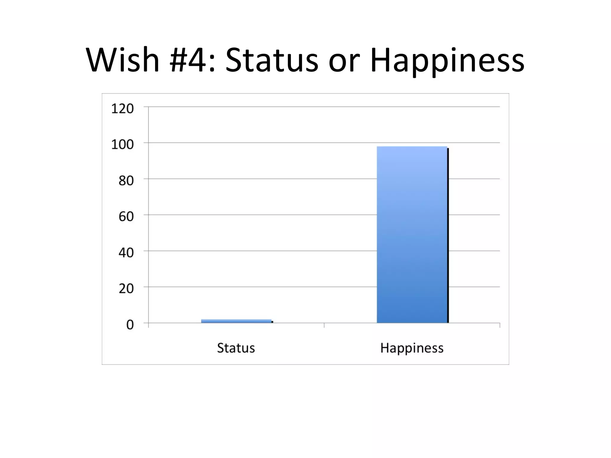 Wish #4: Status or Happiness
 