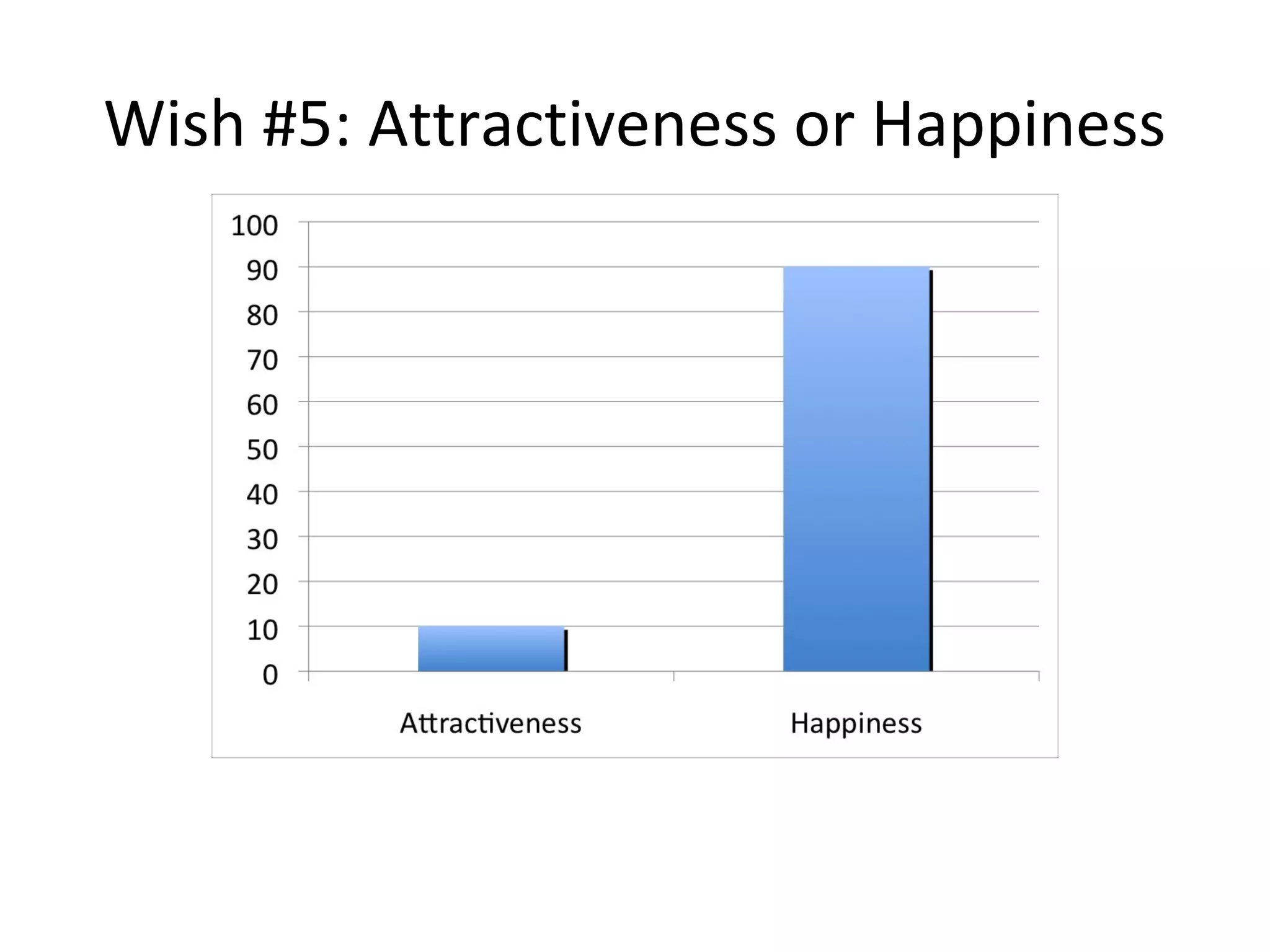 Wish #5: Attractiveness or Happiness
 