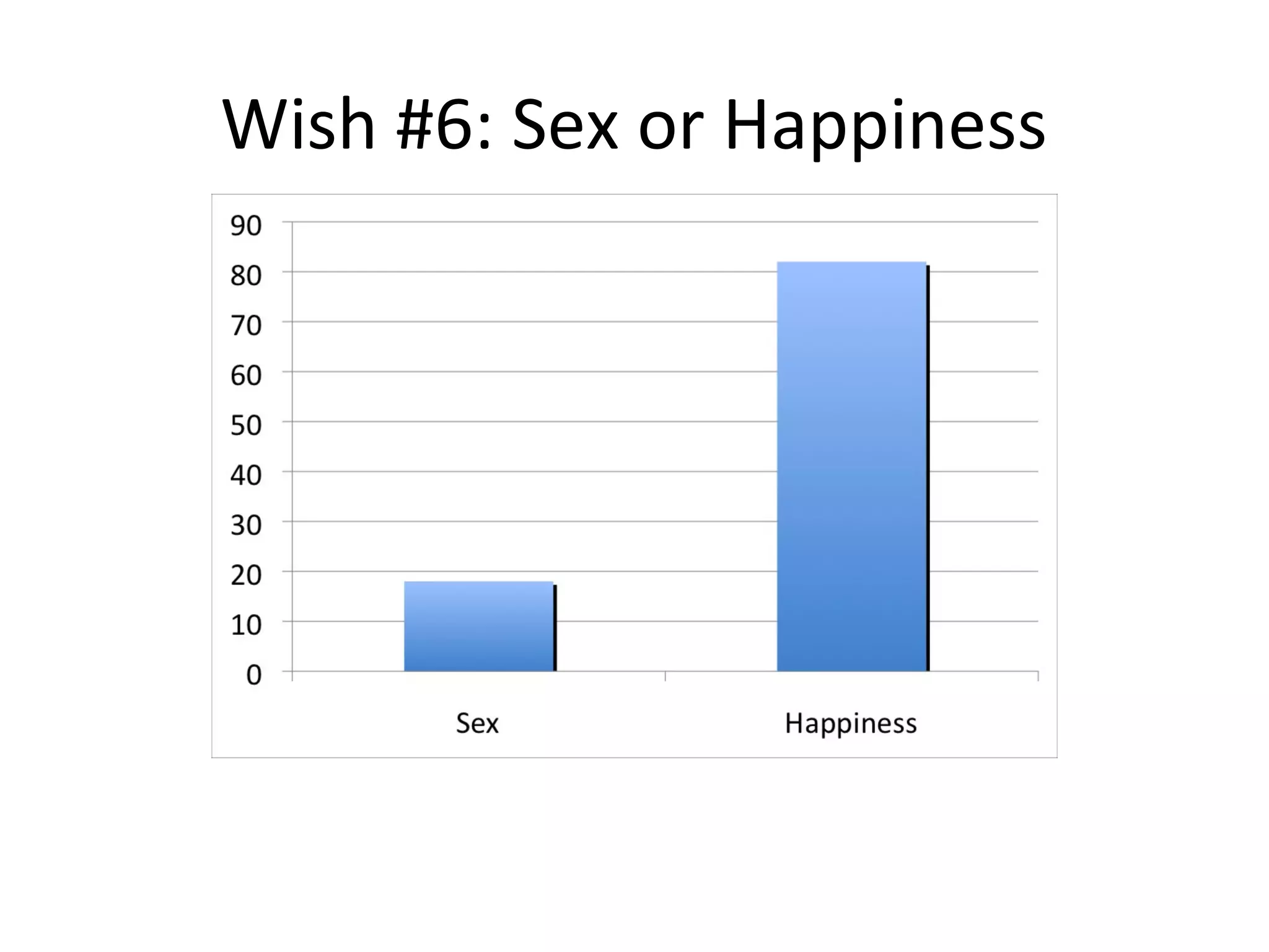 Wish #6: Sex or Happiness
 