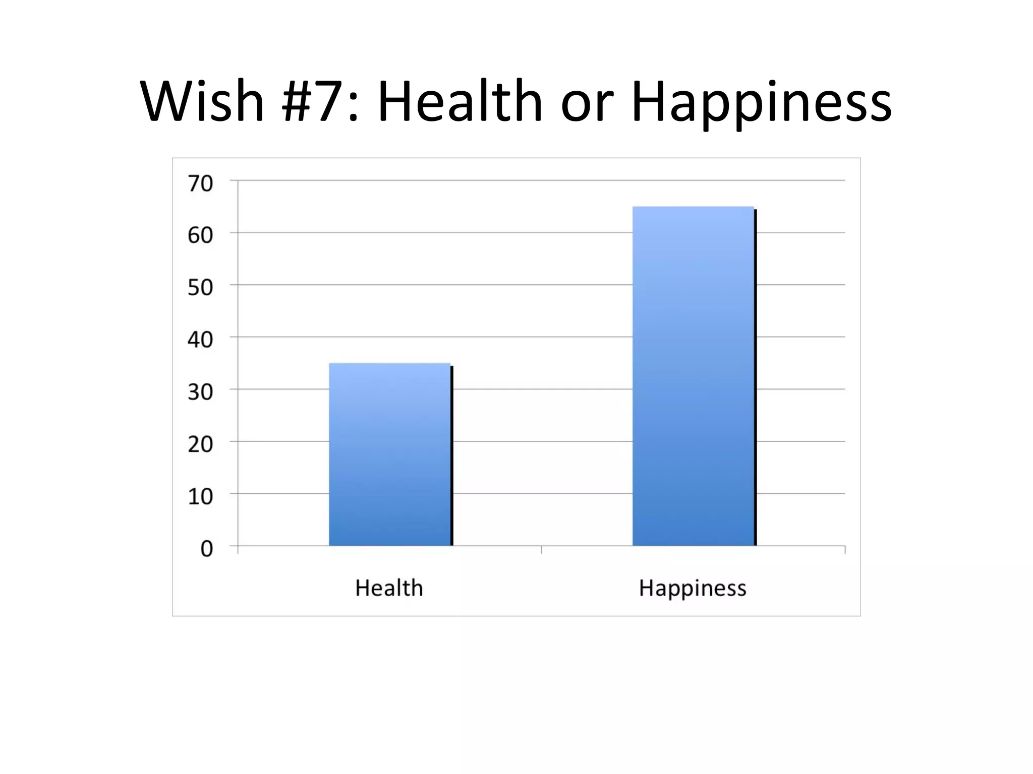 Wish #7: Health or Happiness
 