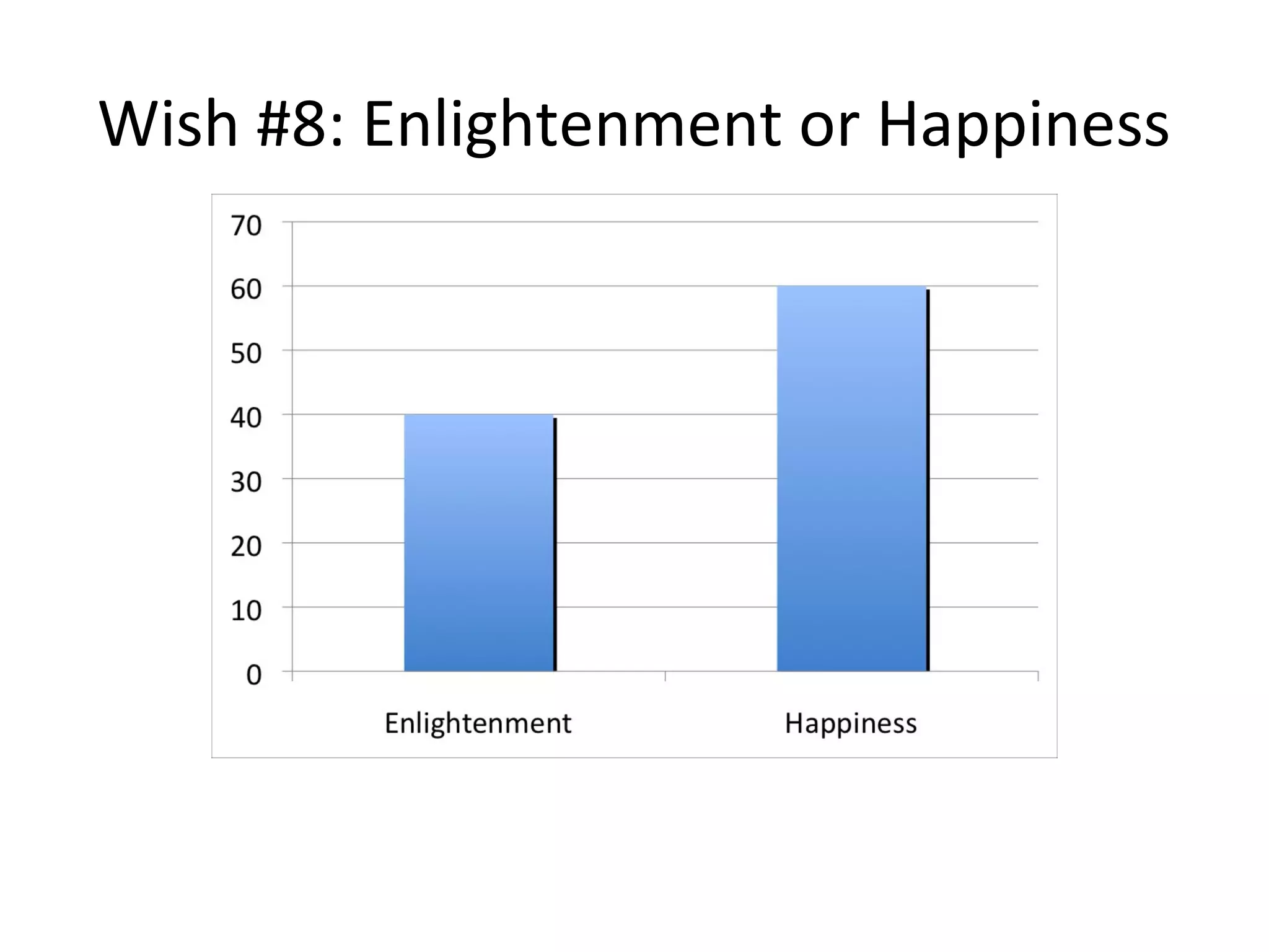 Wish #8: Enlightenment or Happiness
 