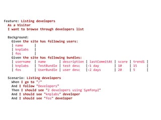 Feature:	
  Listing	
  developers
	
  	
  As	
  a	
  Visitor
	
  	
  I	
  want	
  to	
  browse	
  through	
  developers	
  list

	
  	
  Background:
	
  	
  	
  	
  Given	
  the	
  site	
  has	
  following	
  users:
	
  	
  	
  	
  |	
  name	
  	
  	
  	
  	
  	
  |
	
  	
  	
  	
  |	
  knplabs	
  	
  	
  |
	
  	
  	
  	
  |	
  fos	
  	
  	
  	
  	
  	
  	
  |
	
  	
  	
  	
  Given	
  the	
  site	
  has	
  following	
  bundles:
	
  	
  	
  	
  |	
  username	
  	
  |	
  name	
  	
  	
  	
  	
  	
  	
  |	
  description	
  |	
  lastCommitAt	
  |	
  score	
  |	
  trend1	
  |
	
  	
  	
  	
  |	
  knplabs	
  	
  	
  |	
  TestBundle	
  |	
  test	
  desc	
  	
  	
  |-­‐1	
  day	
  	
  	
  	
  	
  	
  	
  	
  |	
  10	
  	
  	
  	
  |	
  15	
  	
  	
  	
  	
  |
	
  	
  	
  	
  |	
  fos	
  	
  	
  	
  	
  	
  	
  |	
  UserBundle	
  |	
  user	
  desc	
  	
  	
  |-­‐2	
  days	
  	
  	
  	
  	
  	
  	
  |	
  20	
  	
  	
  	
  |	
  5	
  	
  	
  	
  	
  	
  |

	
  	
  Scenario:	
  Listing	
  developers
	
  	
  	
  	
  When	
  I	
  go	
  to	
  "/"
	
  	
  	
  	
  And	
  I	
  follow	
  "Developers"
	
  	
  	
  	
  Then	
  I	
  should	
  see	
  "2	
  developers	
  using	
  Symfony2"
	
  	
  	
  	
  And	
  I	
  should	
  see	
  "knplabs"	
  developer
	
  	
  	
  	
  And	
  I	
  should	
  see	
  "fos"	
  developer
 