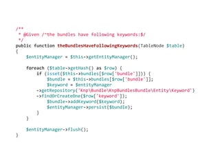  	
  	
  	
  /**
	
  	
  	
  	
  	
  *	
  @Given	
  /^the	
  bundles	
  have	
  following	
  keywords:$/
	
  	
  	
  	
  	
  */
	
  	
  	
  	
  public	
  function	
  theBundlesHaveFollowingKeywords(TableNode	
  $table)
	
  	
  	
  	
  {
	
  	
  	
  	
  	
  	
  	
  	
  $entityManager	
  =	
  $this-­‐>getEntityManager();

	
  	
  	
  	
  	
  	
  	
  	
  foreach	
  ($table-­‐>getHash()	
  as	
  $row)	
  {
	
  	
  	
  	
  	
  	
  	
  	
  	
  	
  	
  	
  if	
  (isset($this-­‐>bundles[$row['bundle']]))	
  {
	
  	
  	
  	
  	
  	
  	
  	
  	
  	
  	
  	
  	
  	
  	
  	
  $bundle	
  =	
  $this-­‐>bundles[$row['bundle']];
	
  	
  	
  	
  	
  	
  	
  	
  	
  	
  	
  	
  	
  	
  	
  	
  $keyword	
  =	
  $entityManager
                                                -­‐>getRepository('KnpBundleKnpBundlesBundleEntityKeyword')
                                                -­‐>findOrCreateOne($row['keyword']);
	
  	
  	
  	
  	
  	
  	
  	
  	
  	
  	
  	
  	
  	
  	
  	
  $bundle-­‐>addKeyword($keyword);
	
  	
  	
  	
  	
  	
  	
  	
  	
  	
  	
  	
  	
  	
  	
  	
  $entityManager-­‐>persist($bundle);
	
  	
  	
  	
  	
  	
  	
  	
  	
  	
  	
  	
  }
	
  	
  	
  	
  	
  	
  	
  	
  }

	
  	
  	
  	
  	
  	
  	
  	
  $entityManager-­‐>flush();
	
  	
  	
  	
  }
 