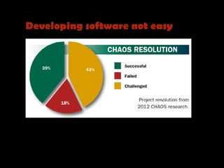 Developing software not easy