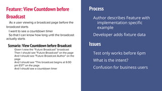 Feature: View Countdown before
Broadcast
As a user viewing a broadcast page before the
broadcast starts
I want to see a countdown timer
So that I can know how long until the broadcast
actually starts
Scenario: View Countdown before Broadcast
Given I view the “Future Broadcast” broadcast
Then I should see "Future Broadcast" on the page
And I should see "Future Broadcast Author" on the
page
And I should see "This broadcast begins at 6:00
pm EST" on the page
And I should see a countdown timer
Process
Author describes Feature with
implementation specific
example
Developer adds fixture data
Issues
Test only works before 6pm
What is the intent?
Confusion for business users
 