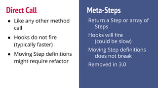 Direct Call
● Like any other method
call
● Hooks do not fire
(typically faster)
● Moving Step definitions
might require refactor
Meta-Steps
Return a Step or array of
Steps
Hooks will fire
(could be slow)
Moving Step definitions
does not break
Removed in 3.0
 