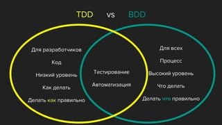 Behat bdd для php | PPTX