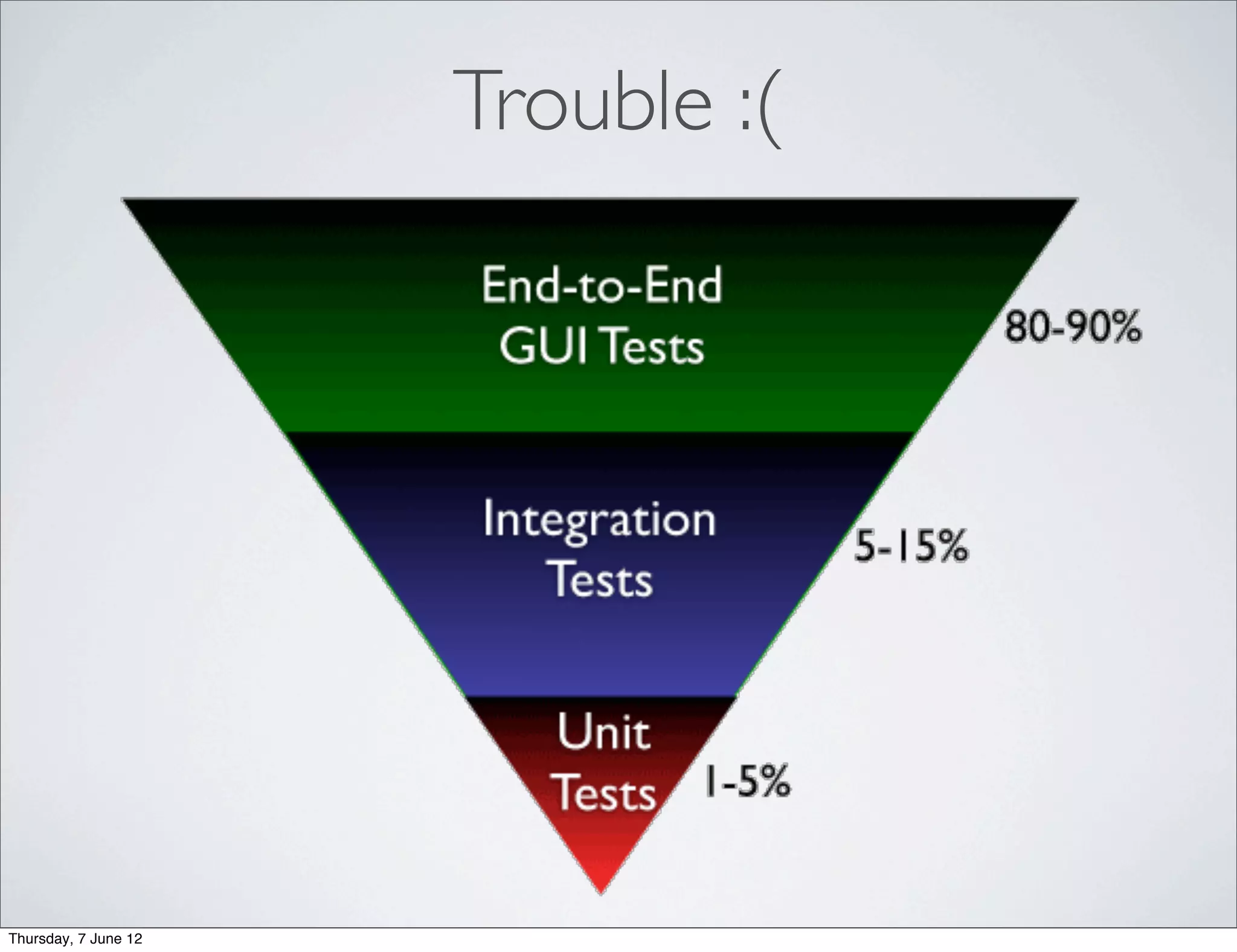 Trouble :(




Thursday, 7 June 12
 
