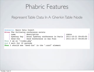 Phabric Features
                      Represent Table Data In A Gherkin Table Node


       Scenario: Basic Data Insert
       Given The following conference exists
           | name        | description                       | cdate               |
           | Symfony Day | Anual Symfony conference in Paris | 2011-10-21 09:00:00 |
           | Zend Con    | Zend Conference in San Fran       | 2011-10-17 09:00:00 |
       When I am on "/index.php"
       And I wait for 10 seconds
       Then I should see "Zend Con" in the ".conf" element




Thursday, 7 June 12
 