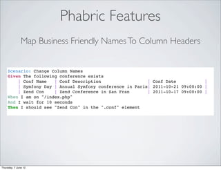 Phabric Features
               Map Business Friendly Names To Column Headers


    Scenario: Change Column Names
    Given The following conference exists
        | Conf Name   | Conf Description                  | Conf Date           |
        | Symfony Day | Annual Symfony conference in Paris| 2011-10-21 09:00:00 |
        | Zend Con    | Zend Conference in San Fran       | 2011-10-17 09:00:00 |
    When I am on "/index.php"
    And I wait for 10 seconds
    Then I should see "Zend Con" in the ".conf" element




Thursday, 7 June 12
 