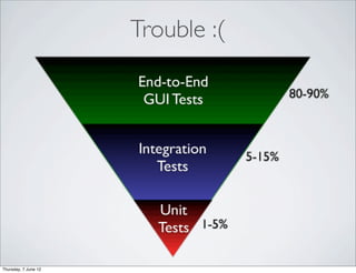 Trouble :(




Thursday, 7 June 12
 