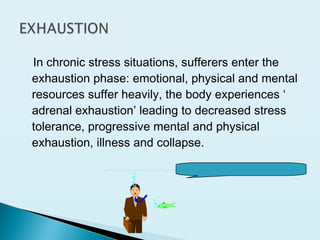 In chronic stress situations, sufferers enter the
exhaustion phase: emotional, physical and mental
resources suffer heavily, the body experiences ‘
adrenal exhaustion’ leading to decreased stress
tolerance, progressive mental and physical
exhaustion, illness and collapse.
 