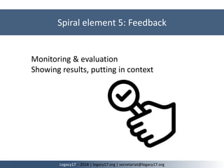 Monitoring & evaluation
Showing results, putting in context
Spiral element 5: Feedback
Legacy17 – 2018 | legacy17.org | secretariat@legacy17.org
 