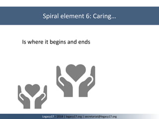 Is where it begins and ends
Spiral element 6: Caring…
Legacy17 – 2018 | legacy17.org | secretariat@legacy17.org
 