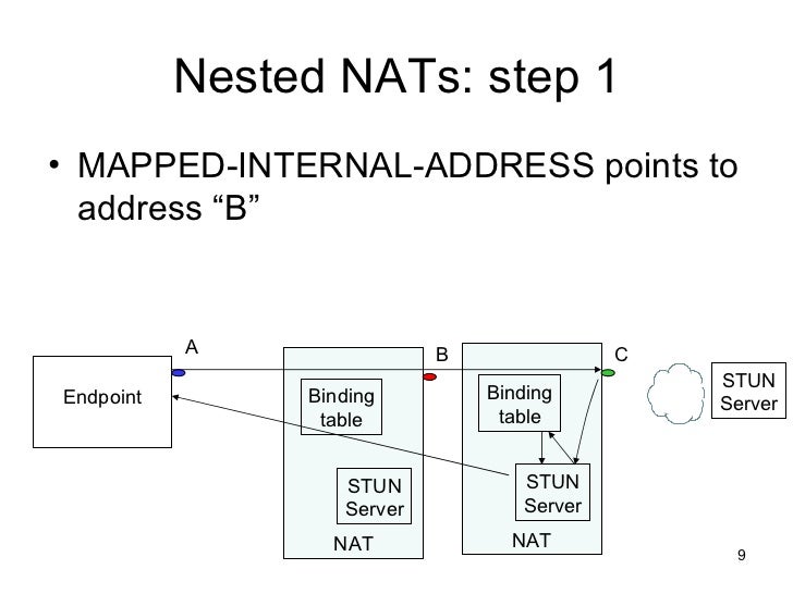 NAT binding with STUN