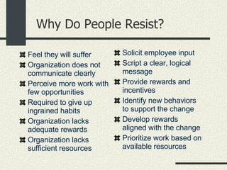 Why Do People Resist? <ul><li>Feel they will suffer </li></ul><ul><li>Organization does not communicate clearly </li></ul>...