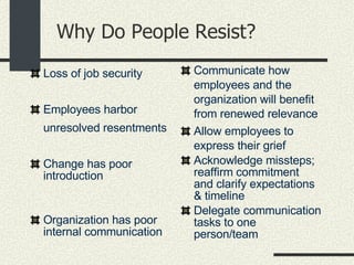 Why Do People Resist? <ul><li>Loss of job security </li></ul><ul><li>Employees harbor unresolved resentments </li></ul><ul...