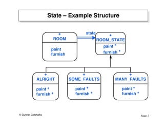 State-3
© Gunnar Gotshalks
State – Example Structure
*
ROOM_STATE
paint *
furnish *
+
ROOM
paint
furnish
+
MANY_FAULTS
paint +
furnish +
+
ALRIGHT
paint +
furnish +
+
SOME_FAULTS
paint +
furnish +
state
 