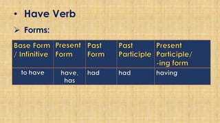 • Have Verb
➢ Forms:
 