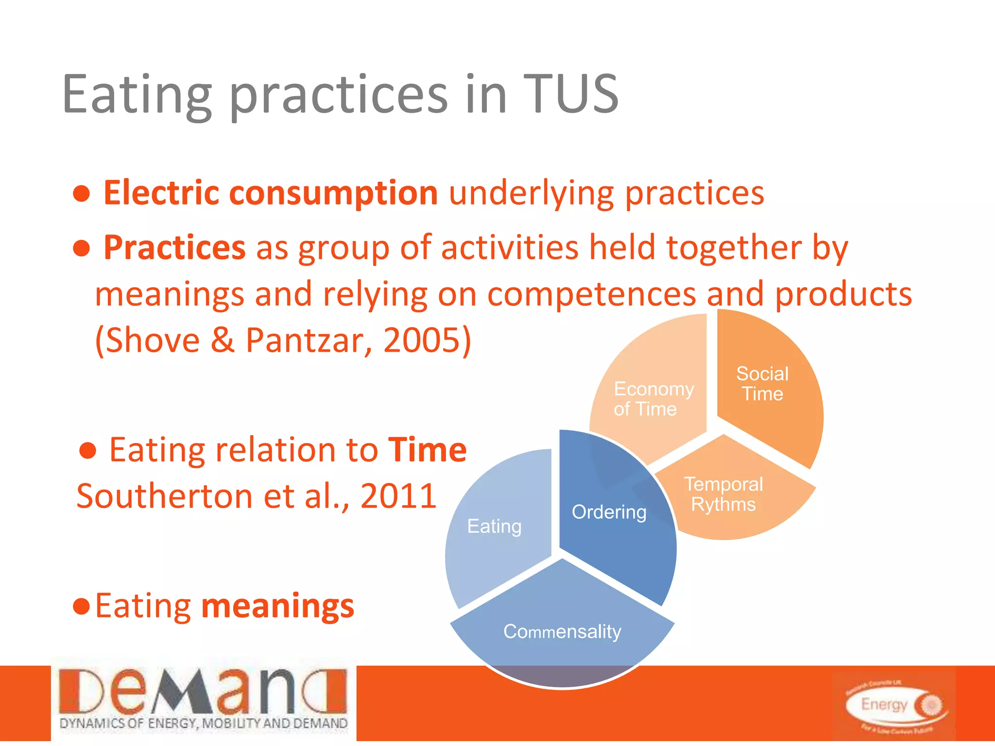 Eating practices in TUS 
● Electric consumption underlying practices 
● Practices as group of activities held together by 
meanings and relying on competences and products 
(Shove & Pantzar, 2005) 
● Eating relation to Time 
Southerton et al., 2011 
●Eating meanings 
Social 
Time 
Economy 
of Time 
Temporal 
Rythms 
Ordering 
Eating 
Commensality 
 