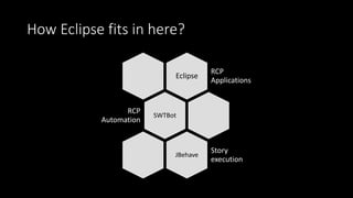 How Eclipse fits in here?
Eclipse
RCP
Applications
SWTBot
RCP
Automation
JBehave
Story
execution
 