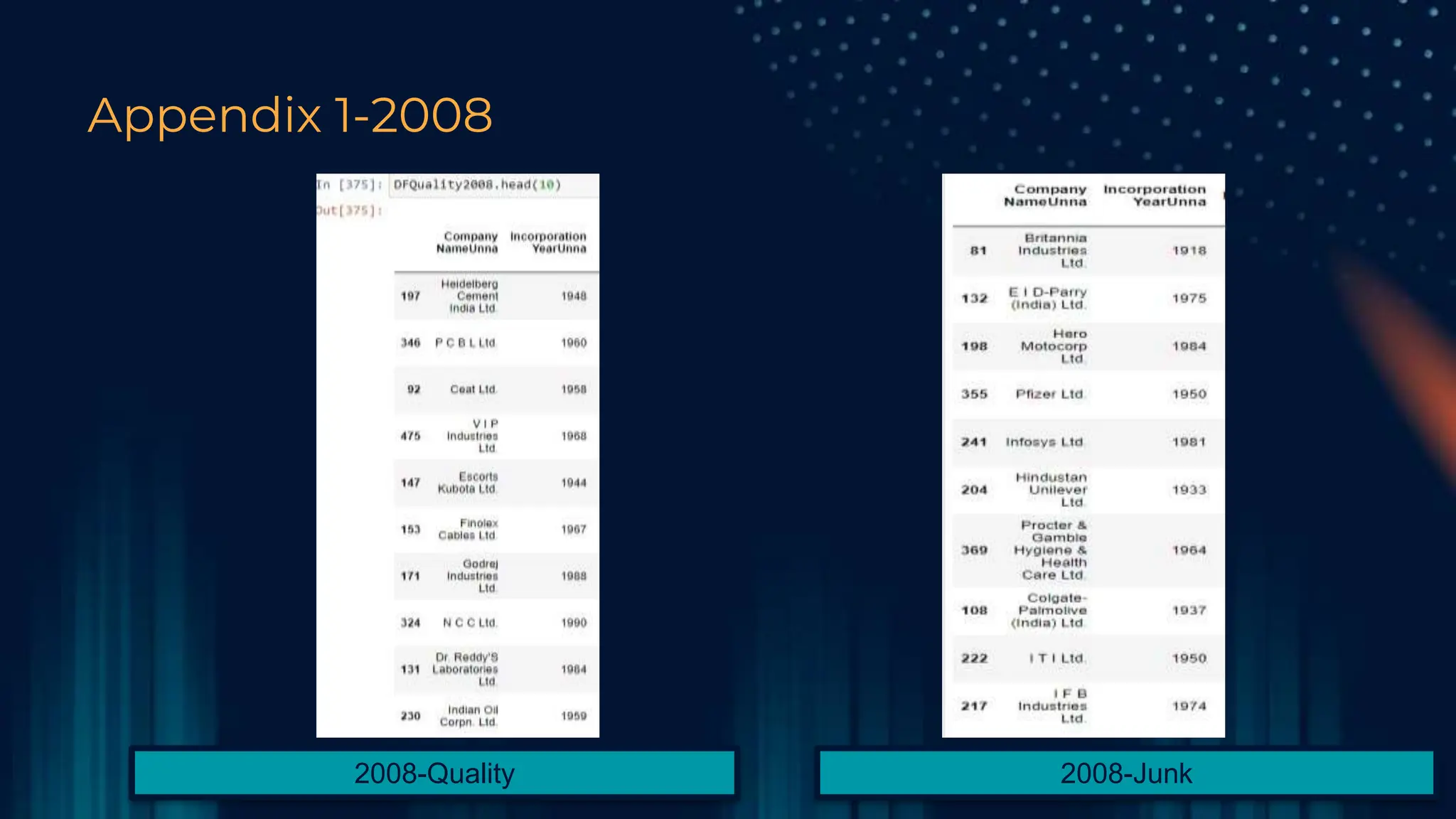 Appendix 1-2008
2008-Quality 2008-Junk
 