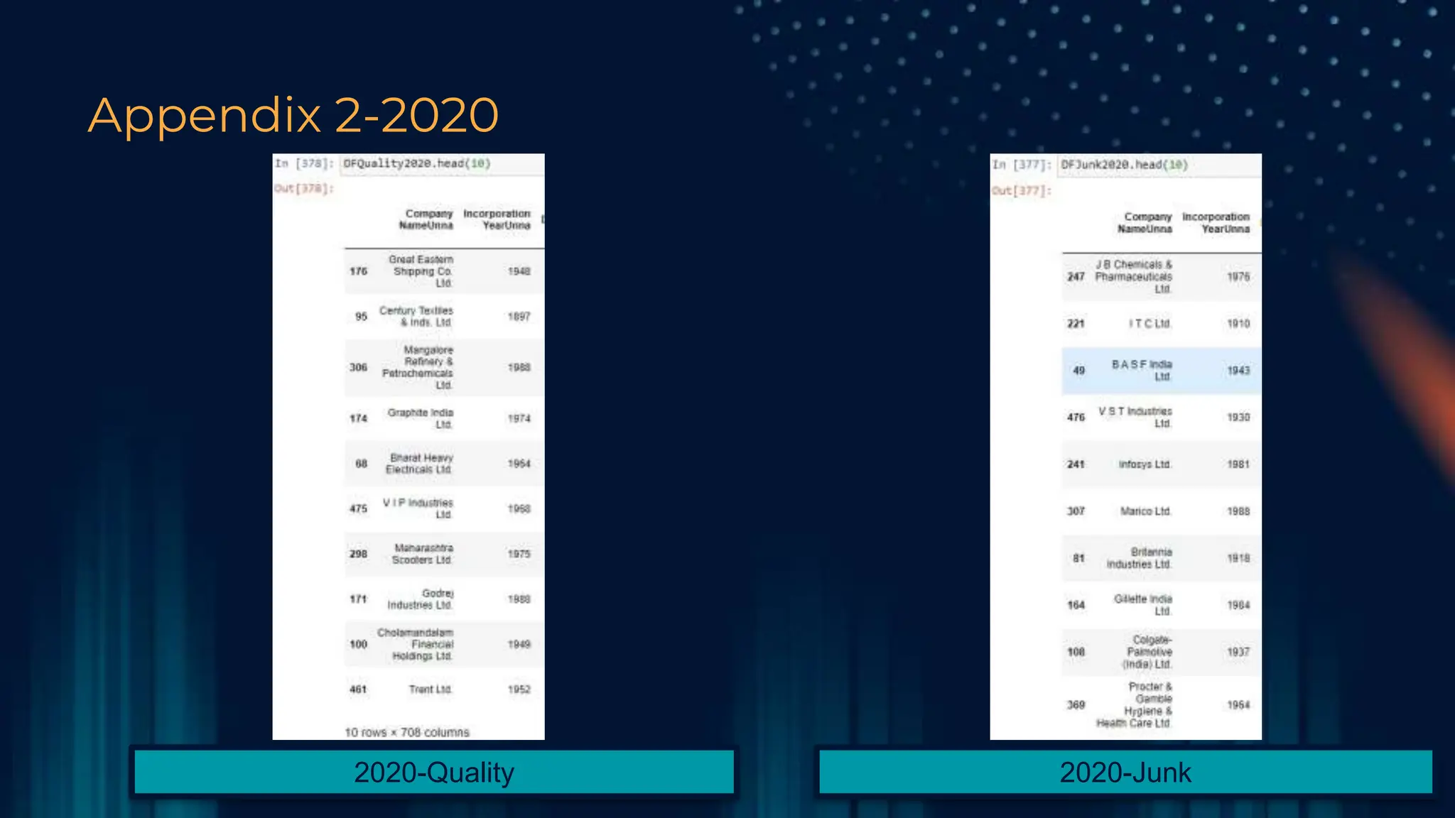 Appendix 2-2020
2020-Quality 2020-Junk
 