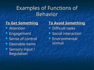 behavior-101.pptxxxxxxxxxxxxxxxxxxxxxxxxxx | PPT