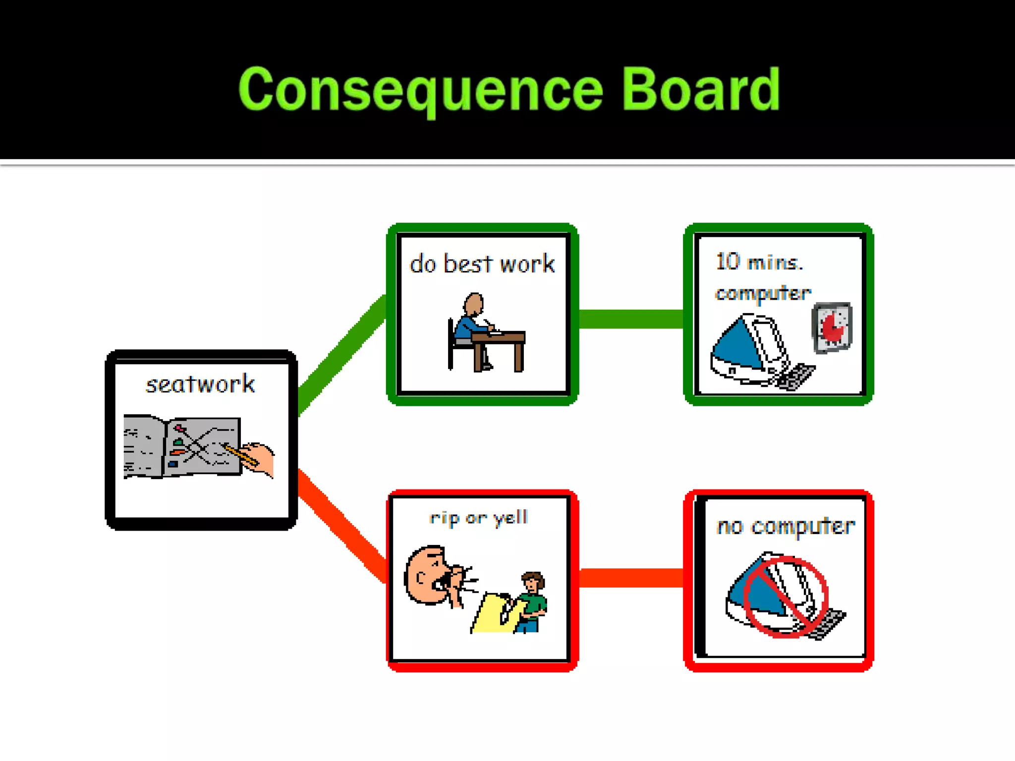 Consequence Board
 