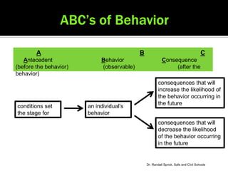 A                                   B                                         C
   Antecedent                Behavior                     Consequence
(before the behavior)        (observable)                      (after the
behavior)
                                                        consequences that will
                                                        increase the likelihood of
                                                        the behavior occurring in
                                                        the future
conditions set          an individual’s
the stage for           behavior
                                                        consequences that will
                                                        decrease the likelihood
                                                        of the behavior occurring
                                                        in the future


                                                Dr. Randall Sprick, Safe and Civil Schools
 